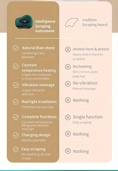 Red Light massager